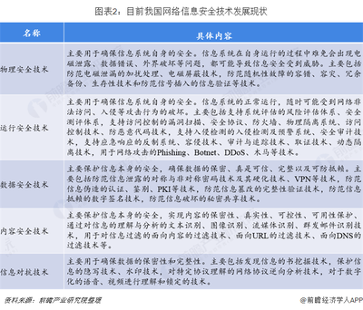 2018年信息安全行业洞察 国内增速领跑全球，技术服务市场潜力巨大